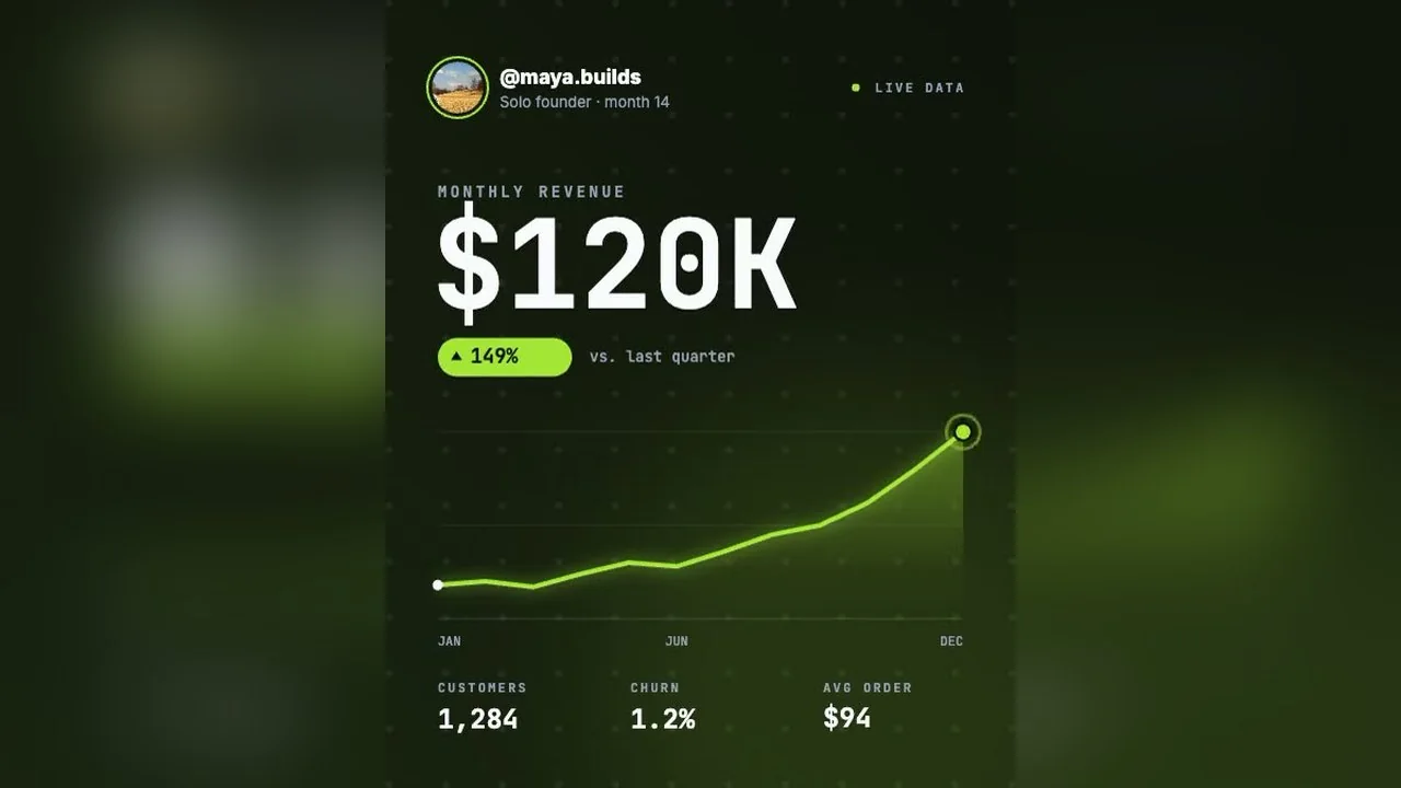 A data-chart template render from LazyKiwi Motion Studio, the kind of counter and line reveal launch videos use.