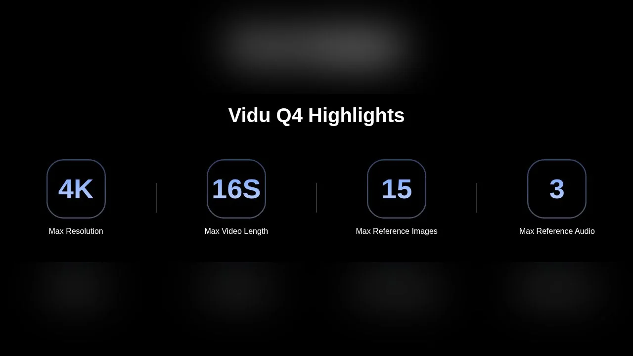 The highlights strip on the official Q4 page, captured 13 October 2026: 4K, 16S, 15 reference images, 3 reference audio.