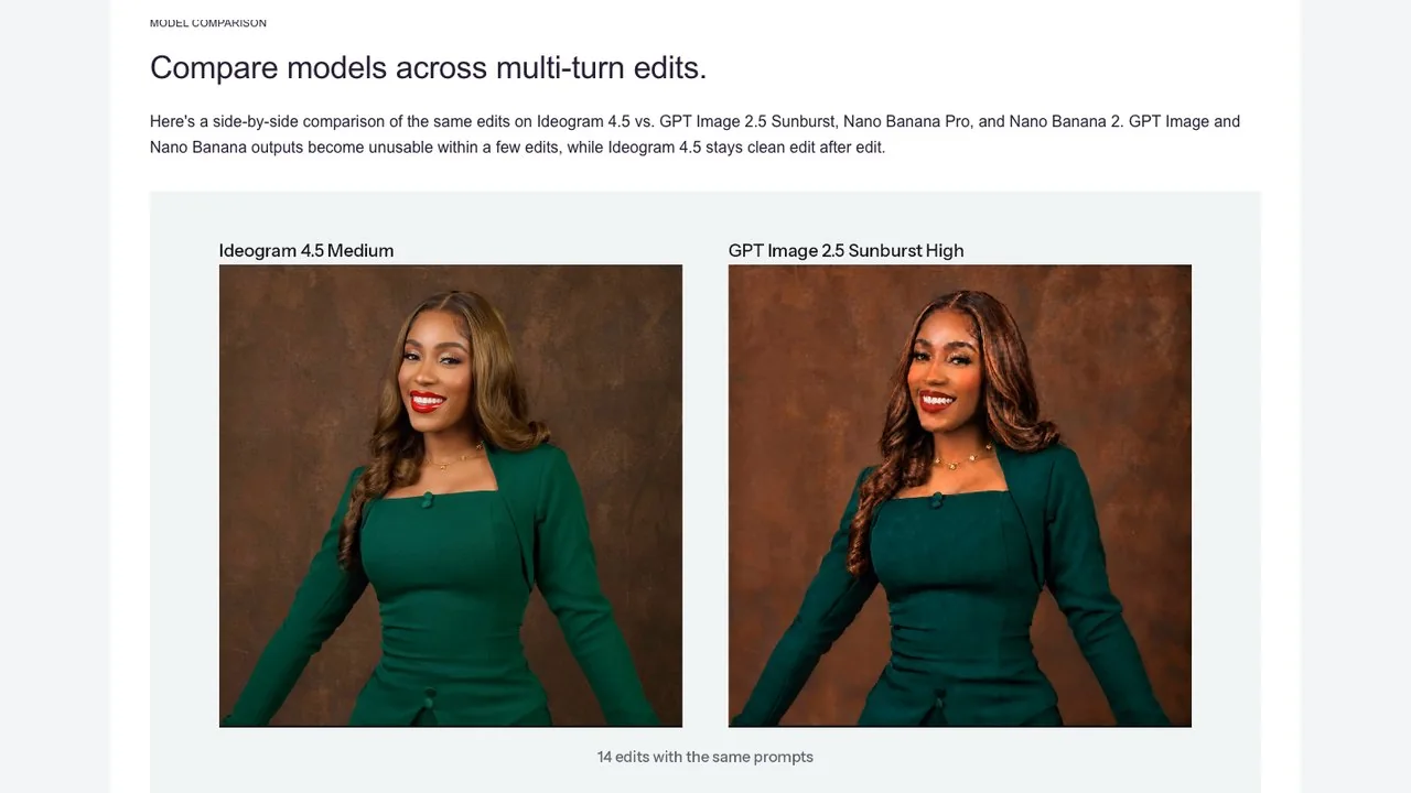 Ideogram's own side-by-side on its 4.5 page: the same 14 edits on Ideogram (Medium) and GPT Image 2.5 Sunburst High. This is the vendor's comparison, not an independent test.
