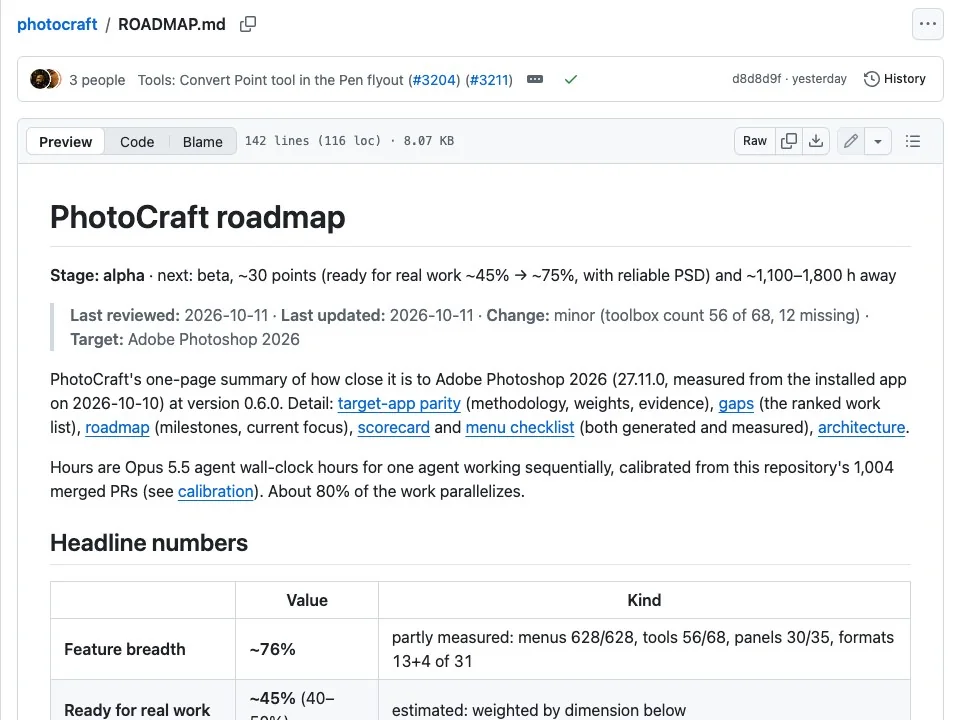 PhotoCraft's ROADMAP.md on GitHub: stage alpha, last updated 11 October 2026, with the headline numbers table.