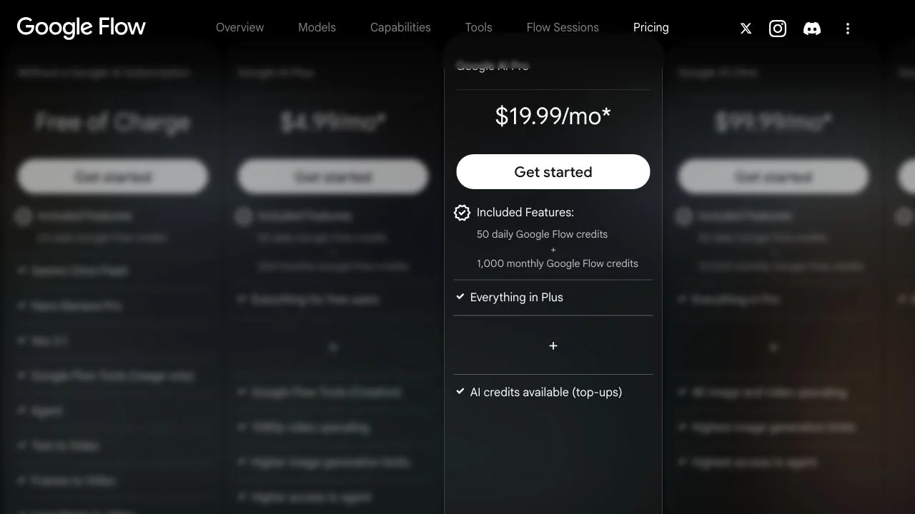 The pricing cards on the Google Flow about page: free of charge with a Google account, then Google AI Plus, Pro and Ultra, each listing daily and monthly Flow credits.