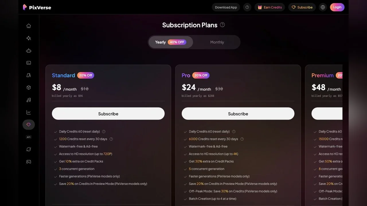 PixVerse's subscription page on 15 October 2026, yearly billing: Standard $8, Pro $24, Premium $48 and Ultra $149 a month, each with 60 daily credits on top of the monthly pool.