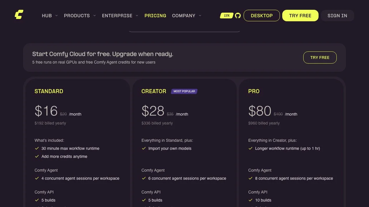 Comfy Cloud pricing on 15 October 2026: Standard $16, Creator $28 and Pro $80 a month on yearly billing, with 5 free runs for new users.