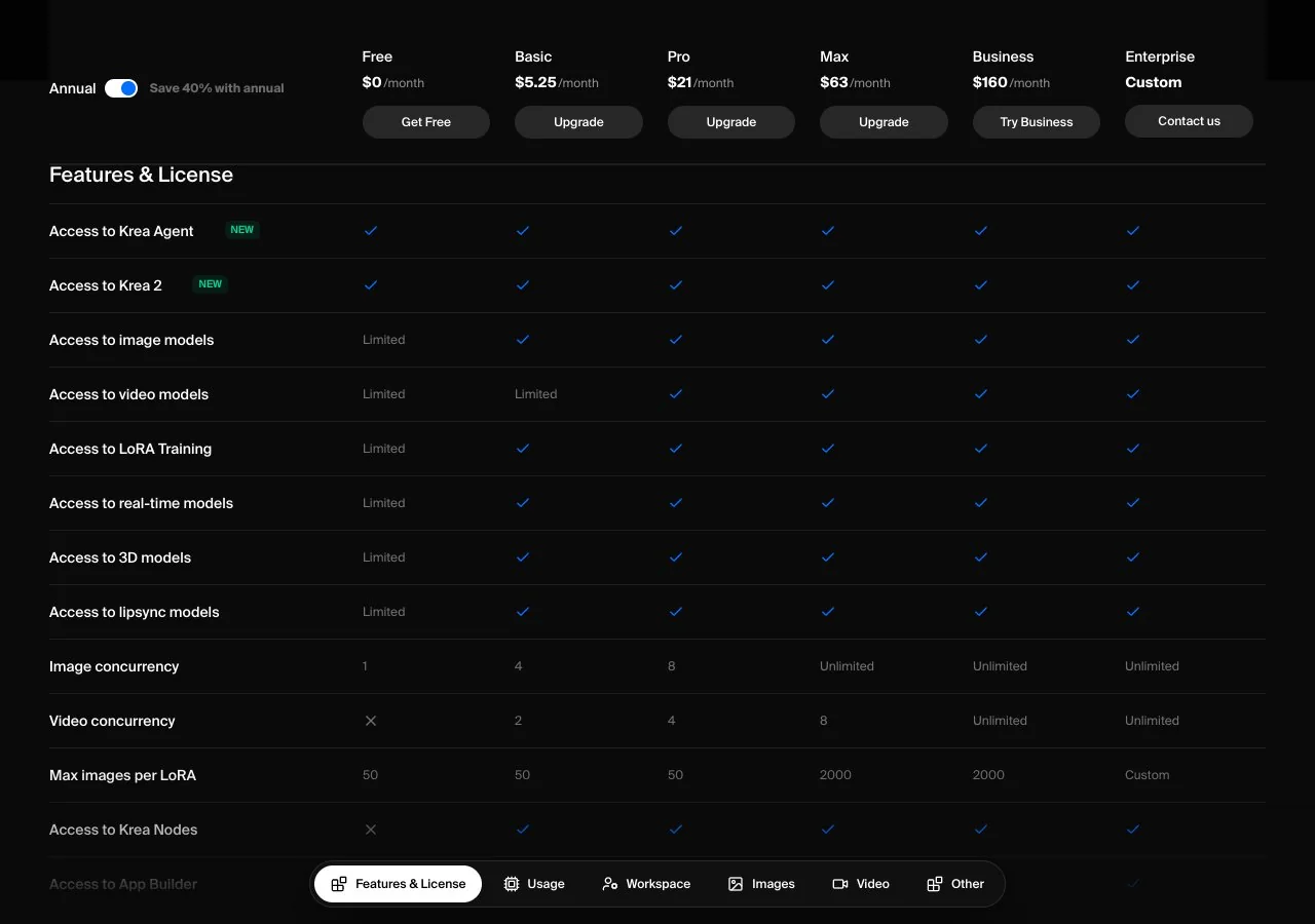 Krea's detailed plan comparison, captured October 15, 2026: the Free column shows Limited model access, one image at a time, and no access to Nodes or the App Builder.