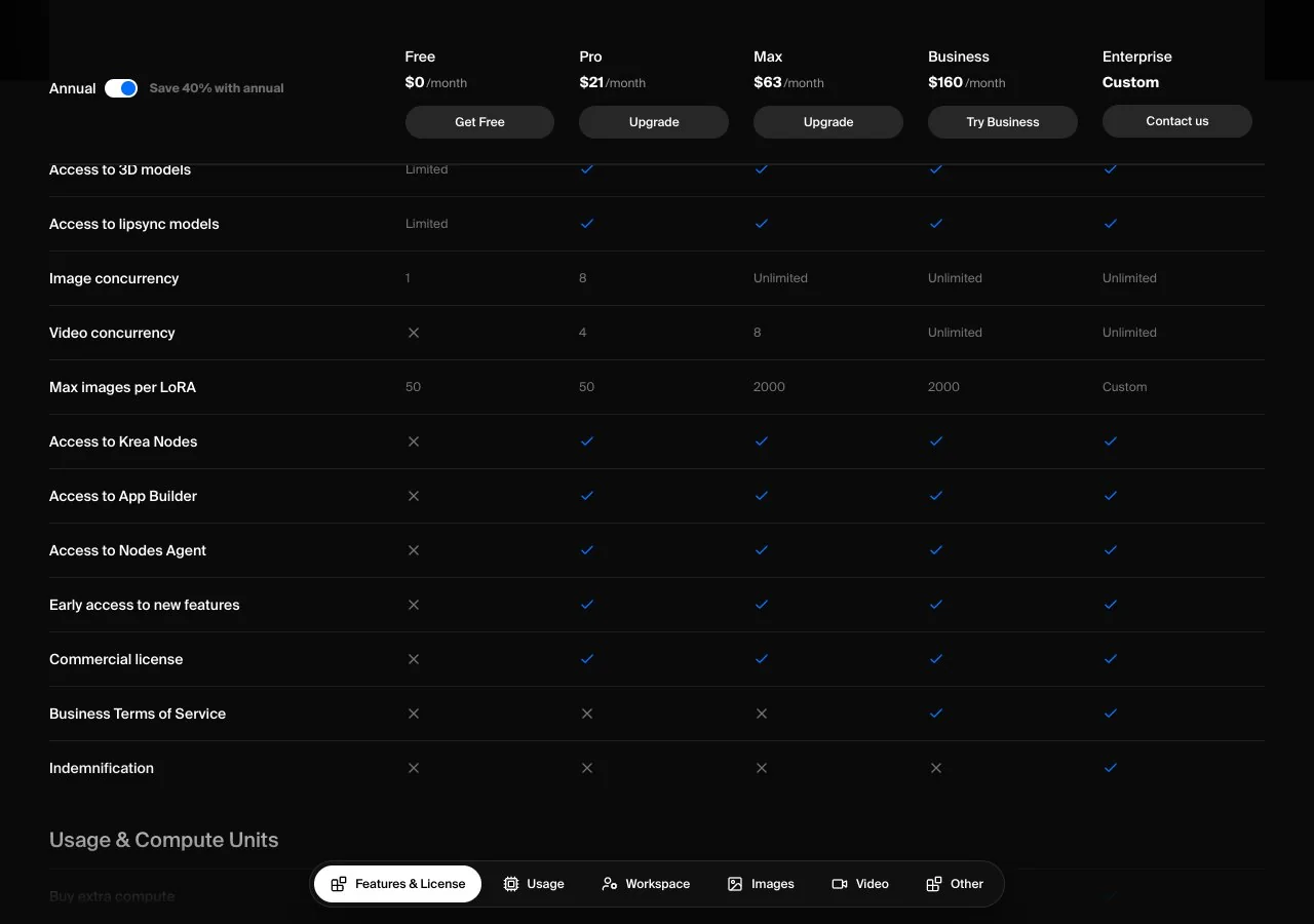 The licence rows of Krea's plan table, captured October 15, 2026: the commercial licence is crossed on Free and ticked from Pro upward.