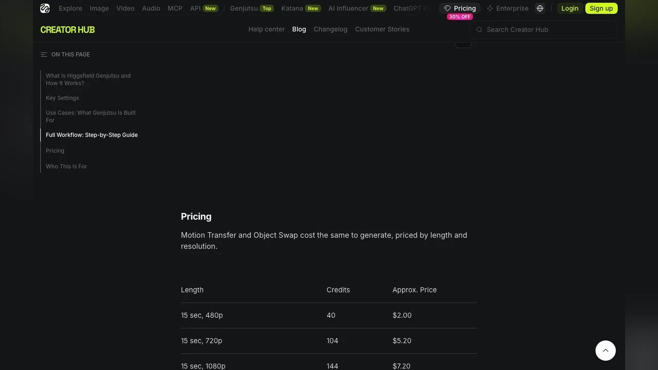 The Genjutsu pricing table in Higgsfield's explainer: a 15-second run costs 40 credits at 480p, 104 at 720p and 144 at 1080p.