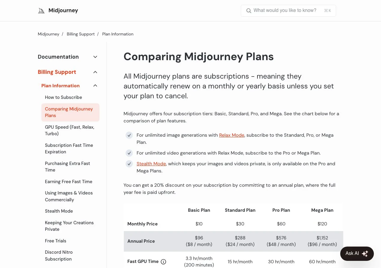 Midjourney's plan comparison in its help centre, read on 15 October 2026: Basic $10, Standard $30, Pro $60, Mega $120 a month.
