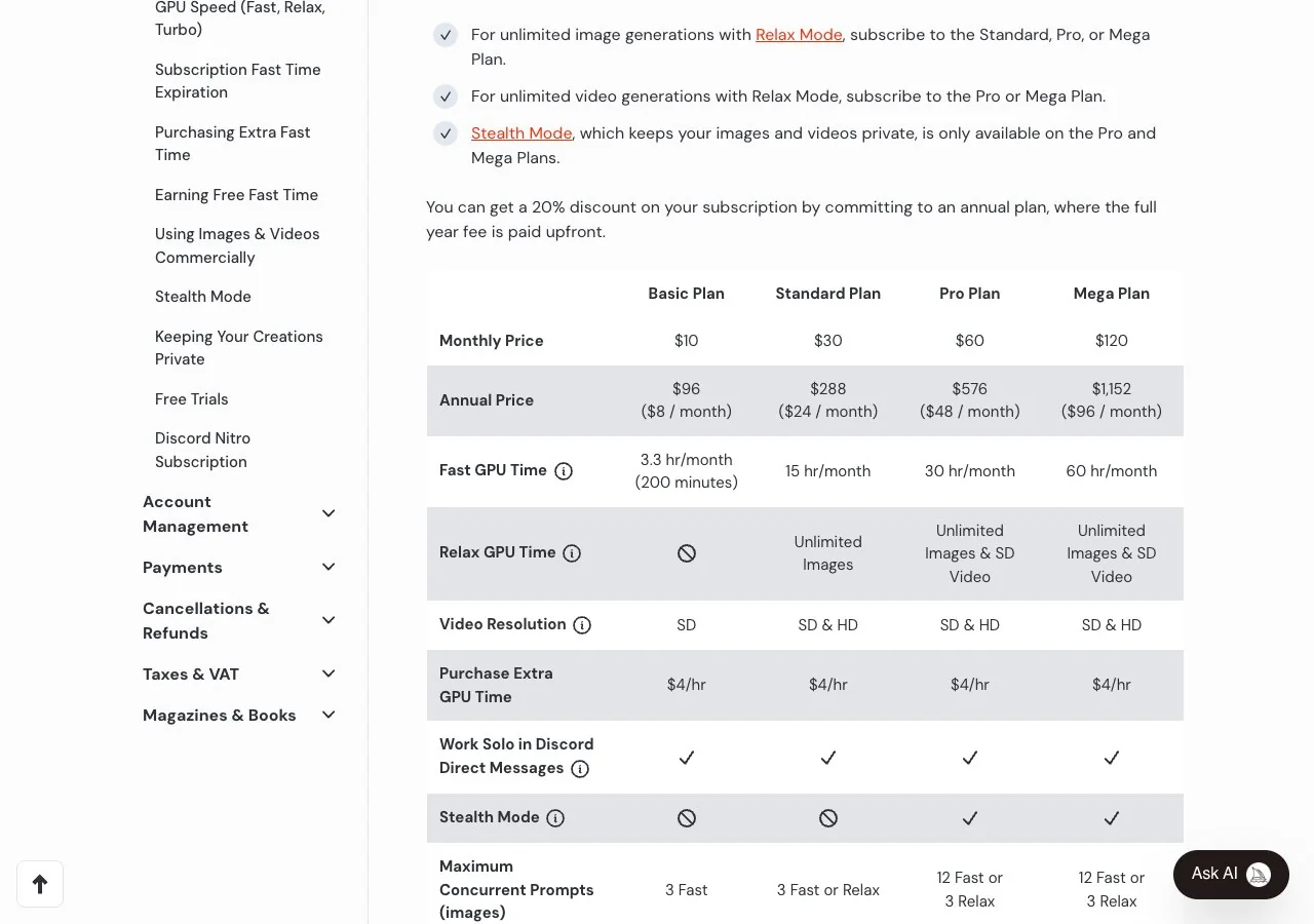 Midjourney's plan rows, captured 15.10.2026: GPU time, Relax mode and Stealth mode by plan.