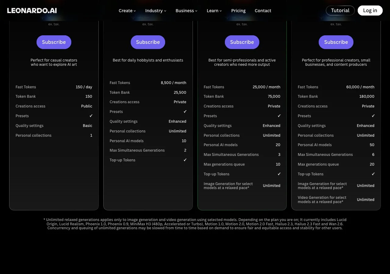 Leonardo.Ai's Solo plan details, captured 15.10.2026: the Free column shows 150 fast tokens daily, a 150-token bank, Basic quality and public creations.