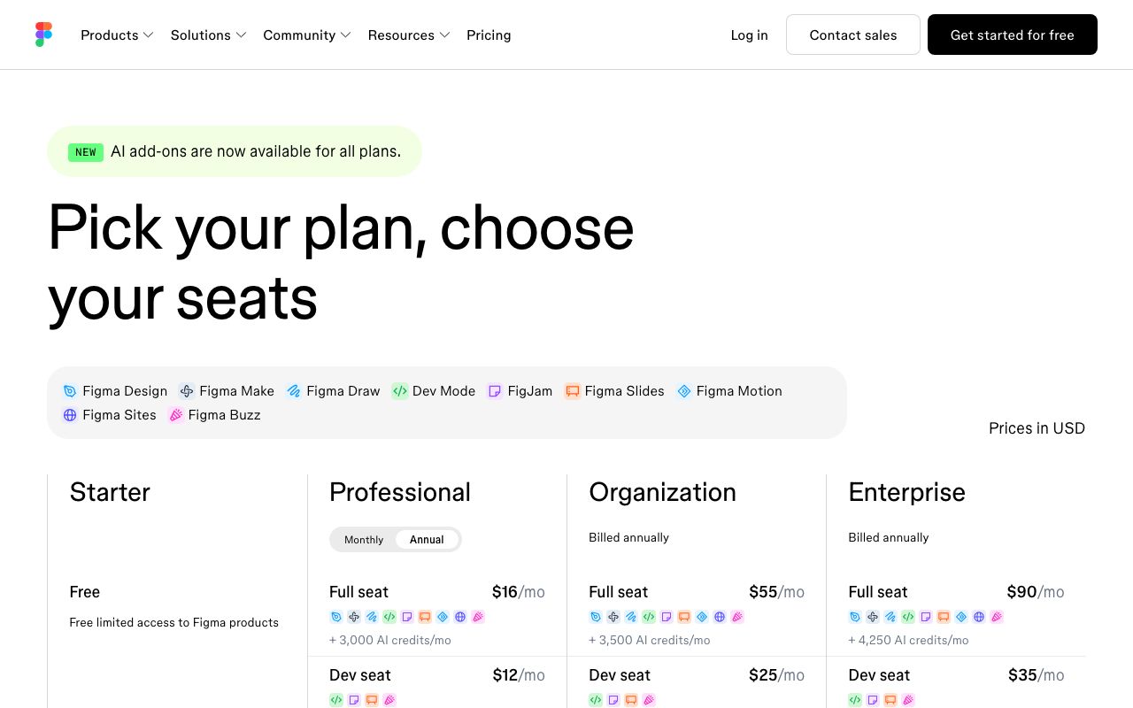 Figma's pricing page on 5 September 2026: Starter is free, a Professional full seat is $16 a month with 3,000 AI credits.