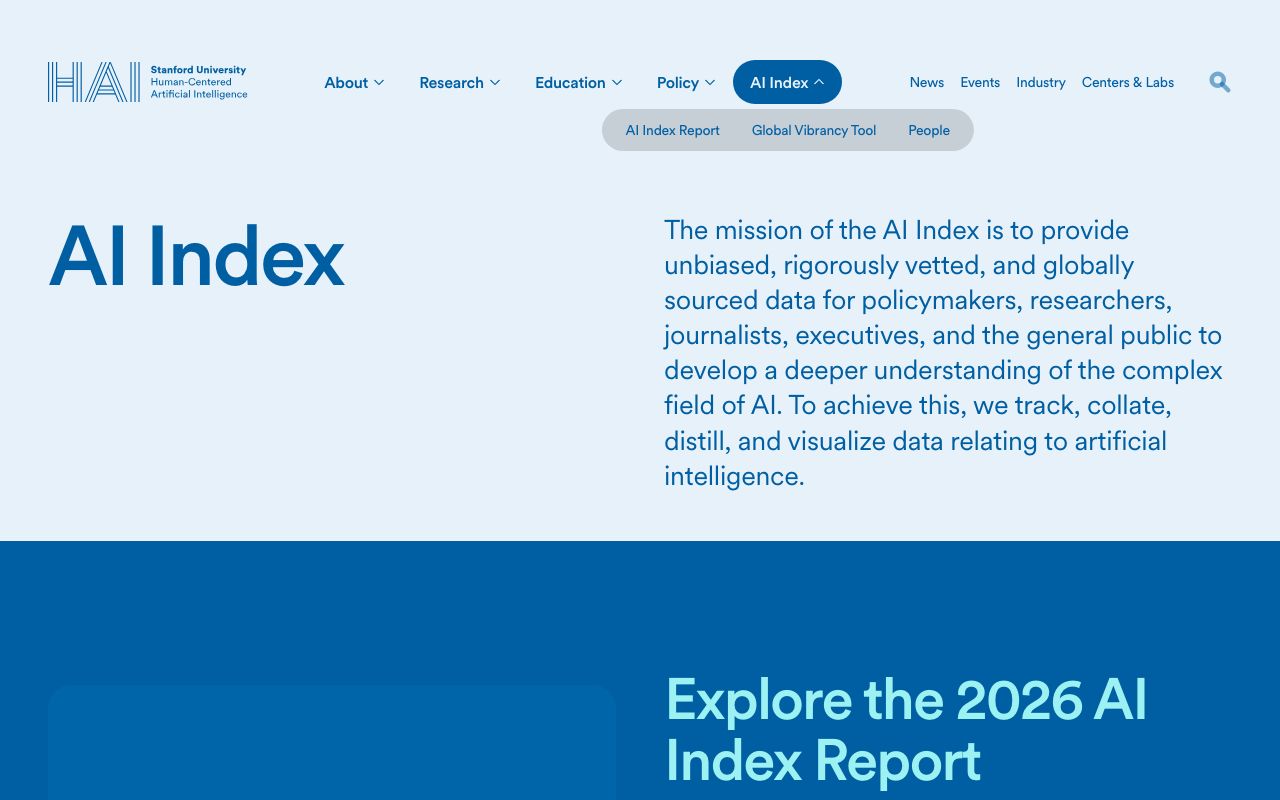 Stanford HAI's AI Index page pointing to the 2026 AI Index Report, the annual dataset we use for capability and policy context.