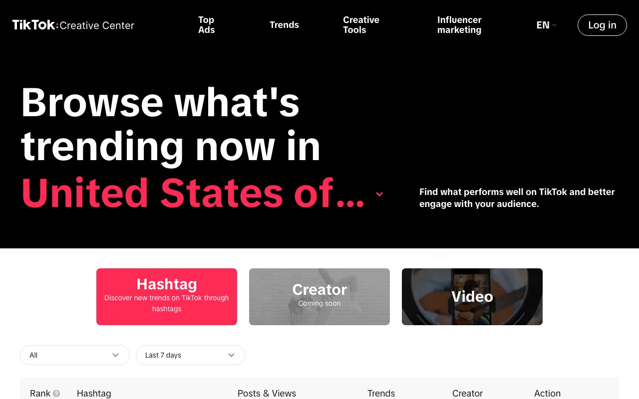 TikTok Creative Center, hashtag trends tab filtered to the United States over the last seven days, captured 2026-09-06; this is where the idea for the week comes from.