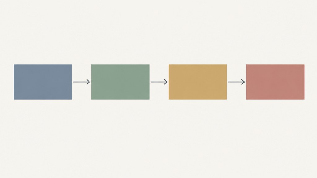 A four-stage horizontal pipeline of plain flat rectangles connected by simple thin arrows on a light ground.