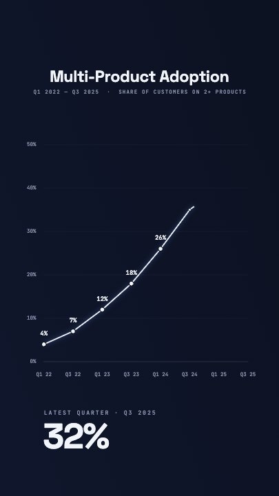 Stats Line Chart template at 2.4s — The line climbs