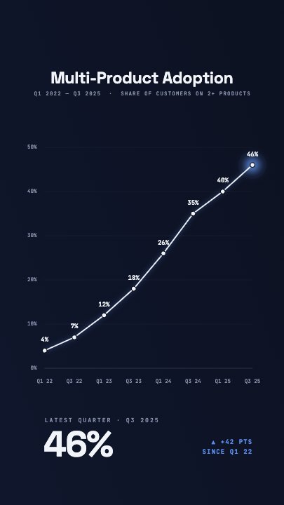 Stats Line Chart template at 3.6s — The end point pings