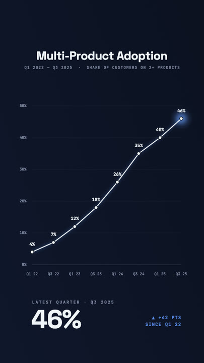 Stats Line Chart motion graphics template preview