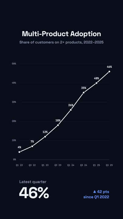 Stats Line Chart motion graphics template preview