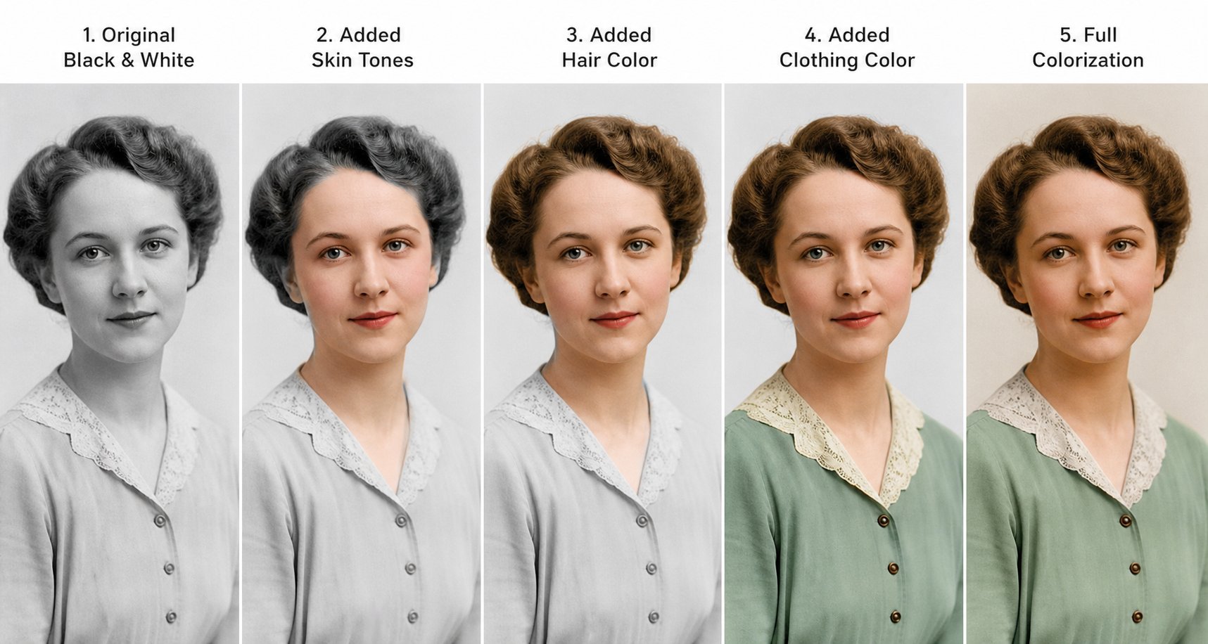Lifelike tones, not guesswork